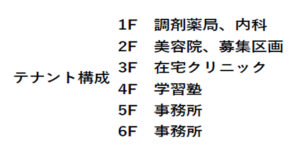 美浜ウィングのテナント