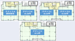 西船橋南口至近物件の間取り