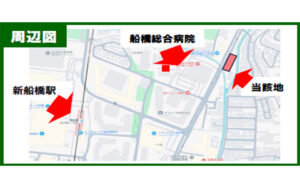 新船橋医療モール計画：当該地